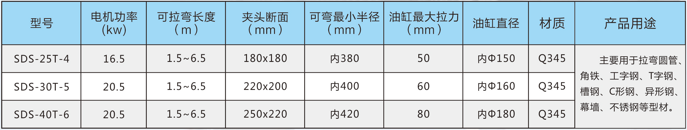 参数-SDS-25T-4、SDS-30T-5、SDS-40T-6.jpg