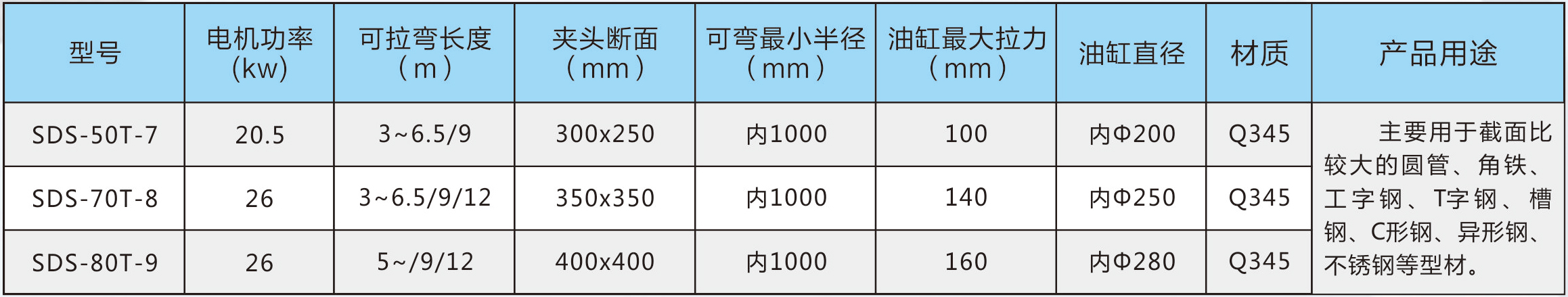 参数-SDS-50T-7、SDS-70T-8、SDS-80T-9.jpg